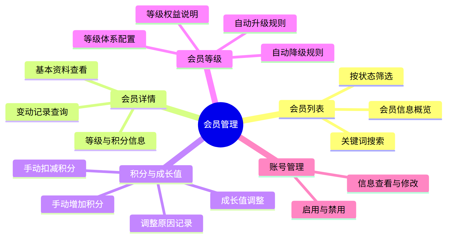 会员