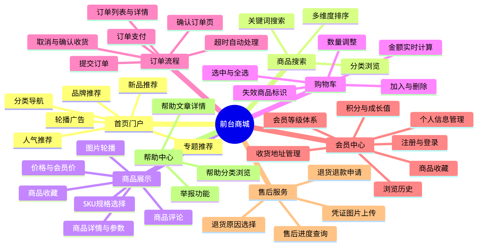 前台商城