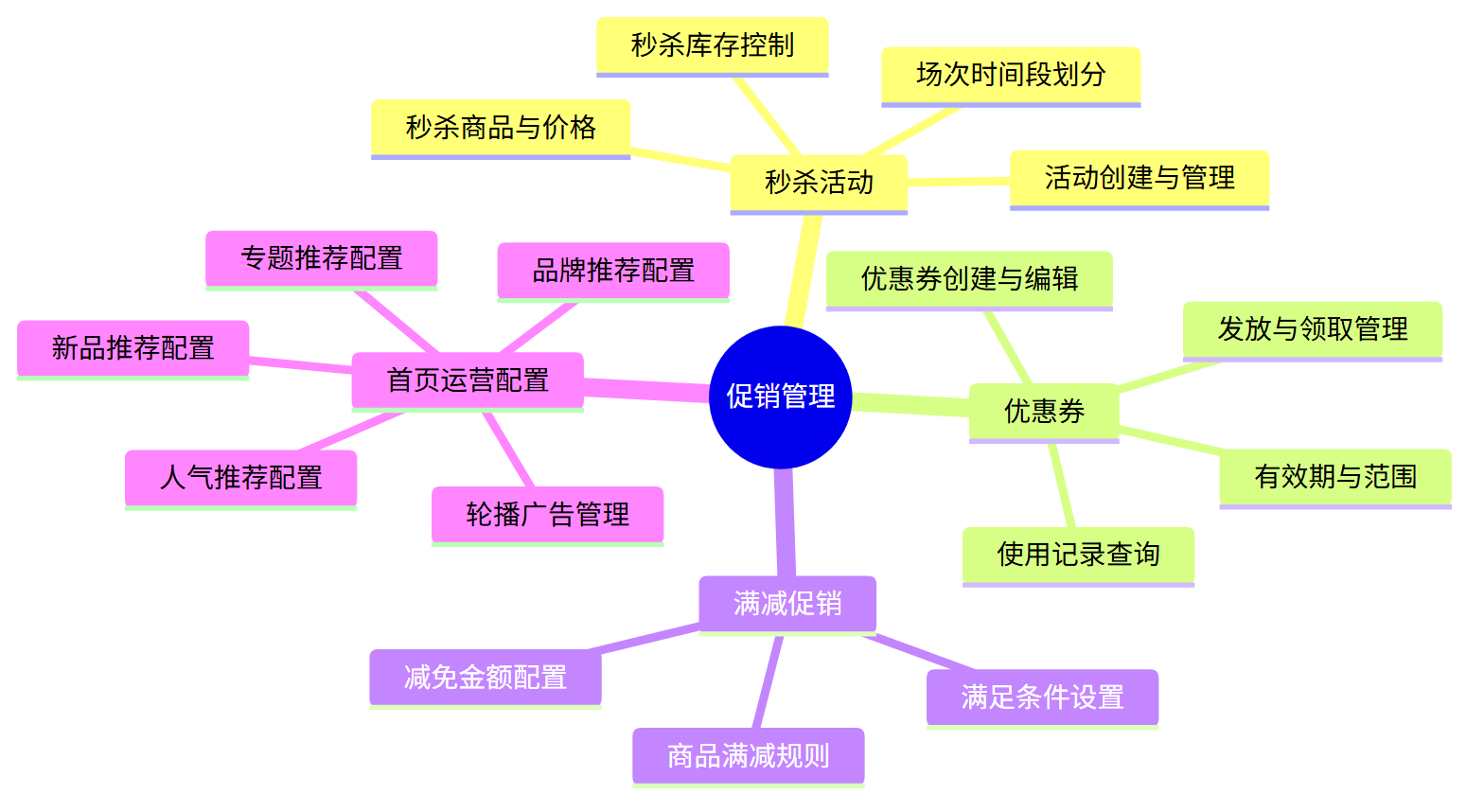 促销