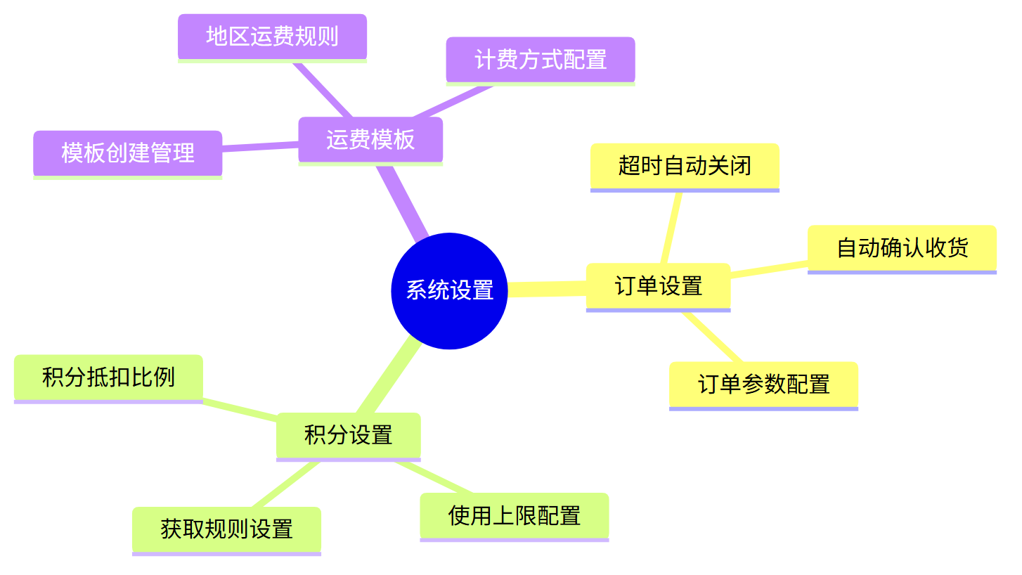 设置