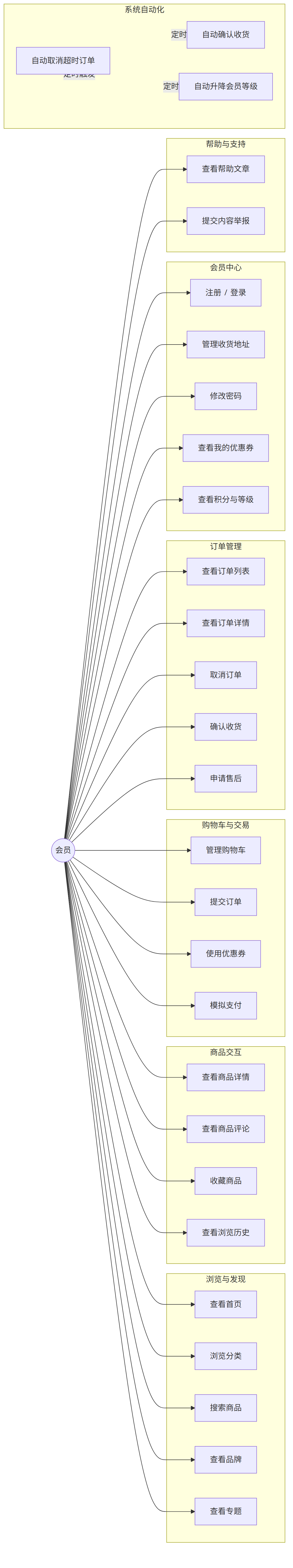 前台会员用例图